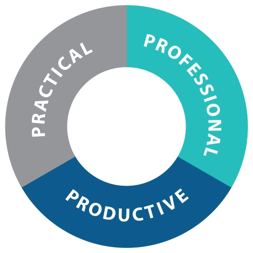 Starboard Strategy marketing services Cincinnati